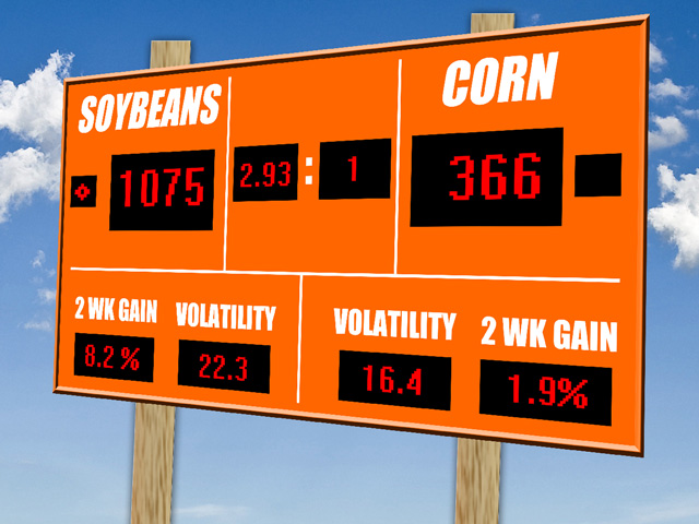 The corn market&#039;s recent performance hasn&#039;t kept up with the soybean market&#039;s forward progress. (Graphic by Elaine Kub) 